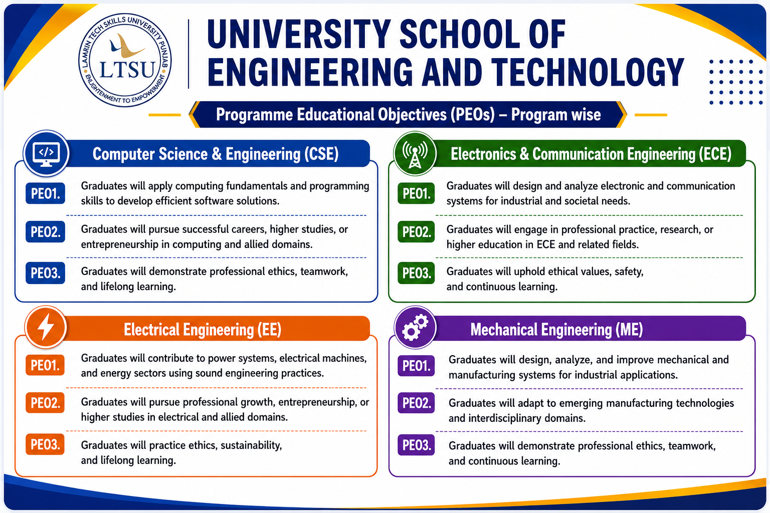 Program Educational objectives(PEO)
